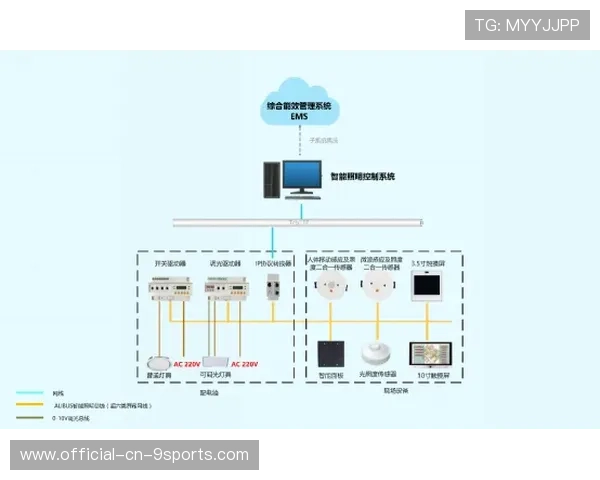 比赛场馆内安全门禁故障应急开关与联络流程公布，竞赛场馆